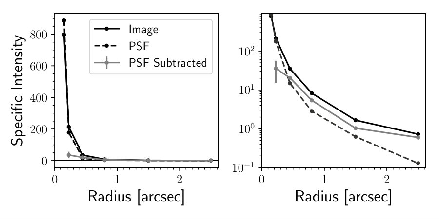 Figure 19