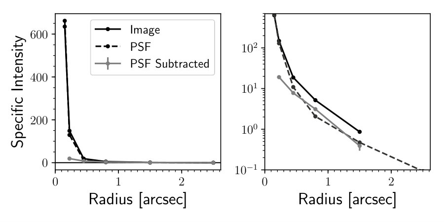 Figure 20