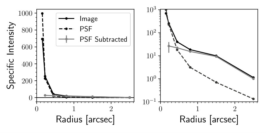 Figure 21
