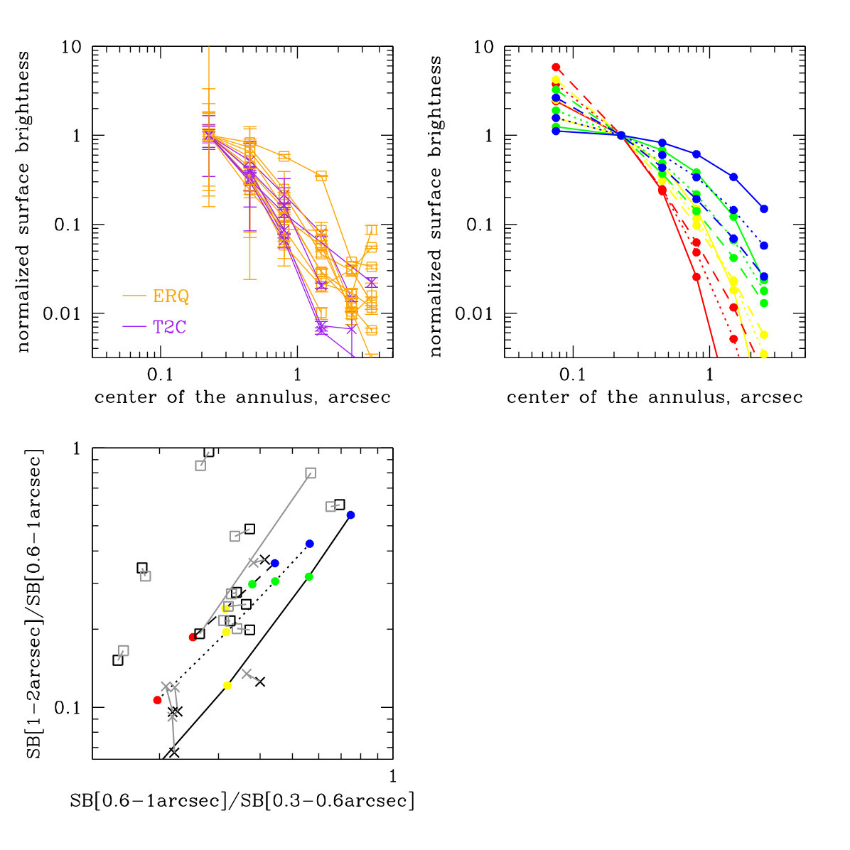 Figure 39