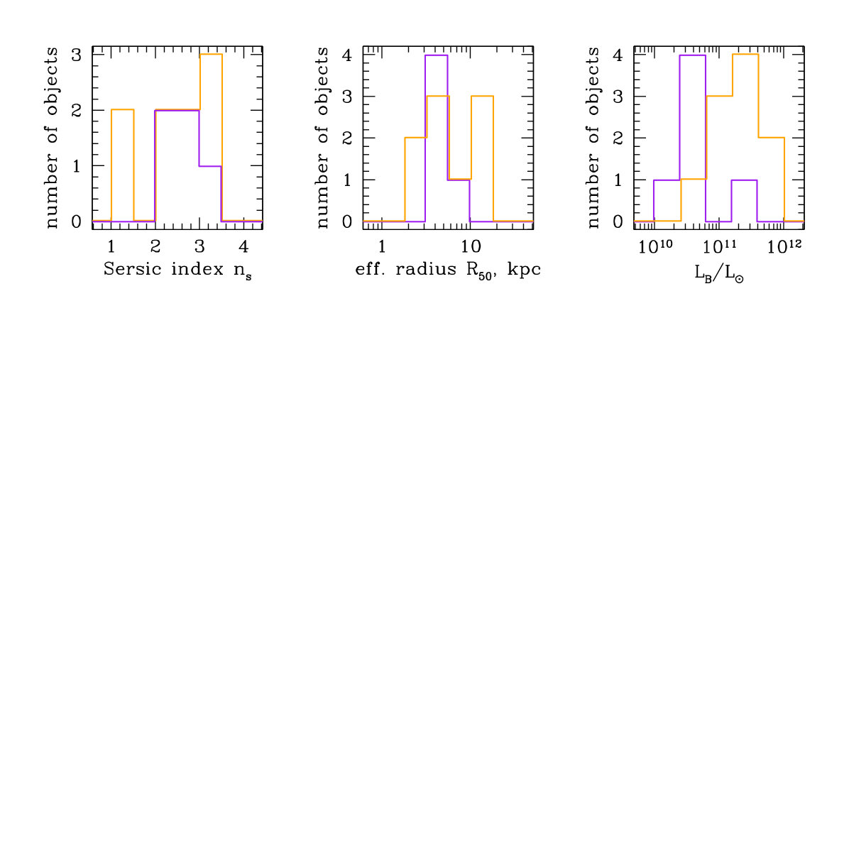 Figure 40