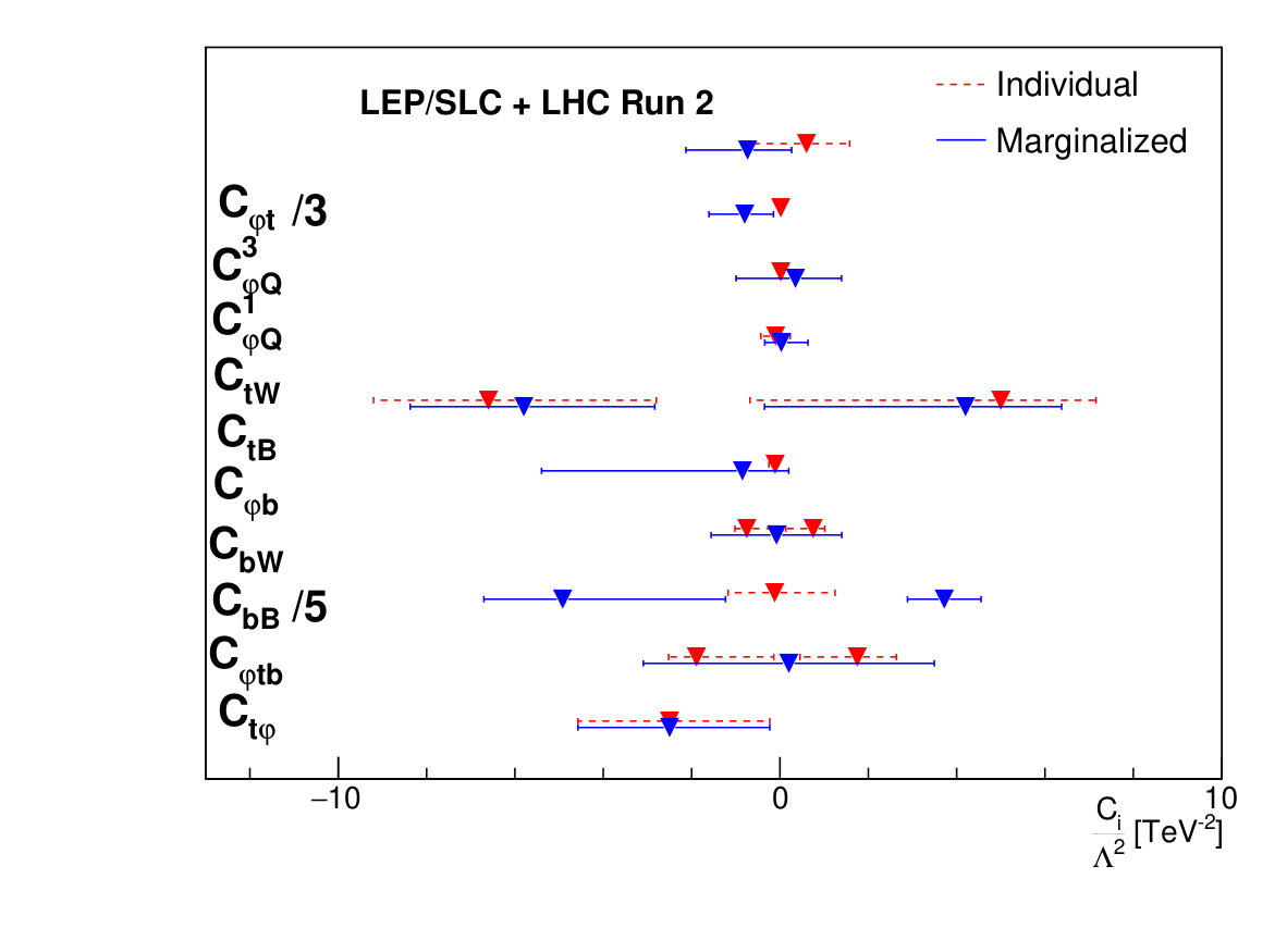 Figure 13