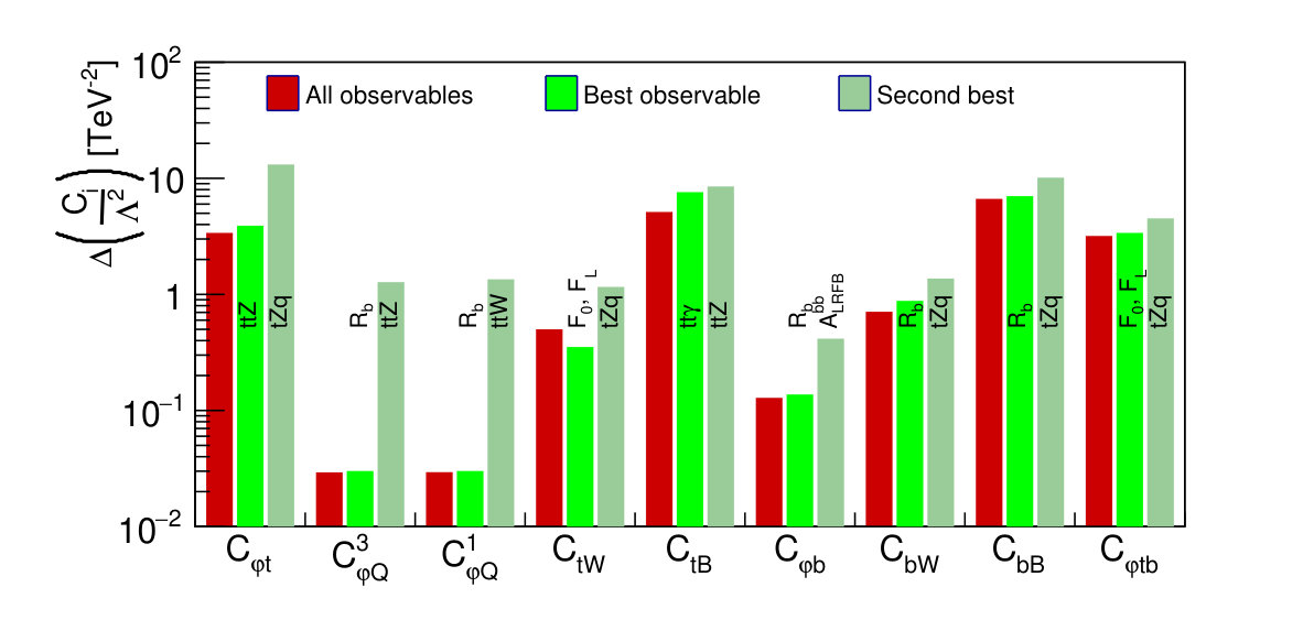 Figure 14