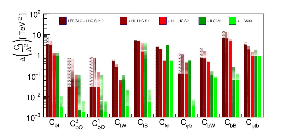 Figure 15