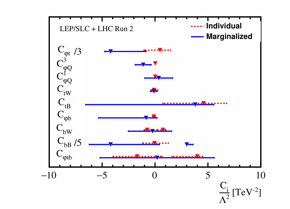 Figure 17