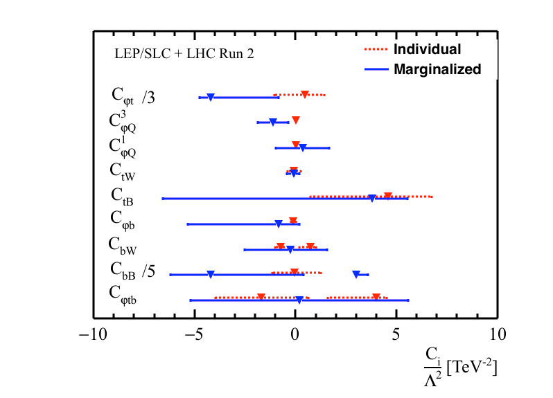 Figure 18