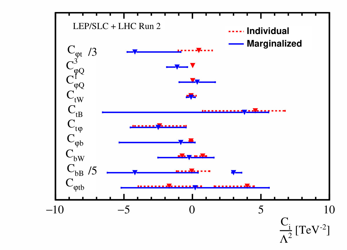 Figure 19