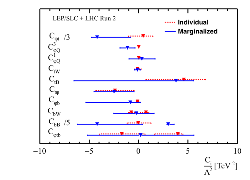 Figure 20