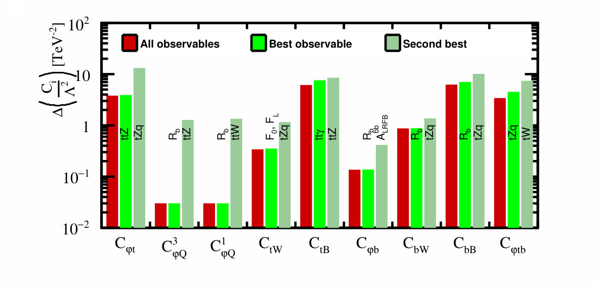 Figure 21