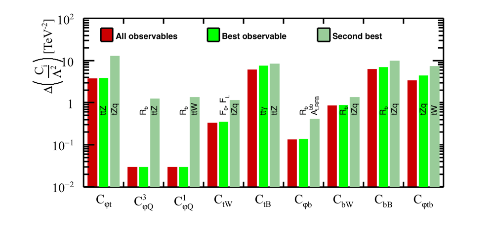 Figure 22