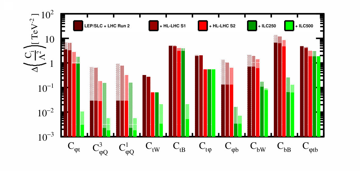 Figure 23