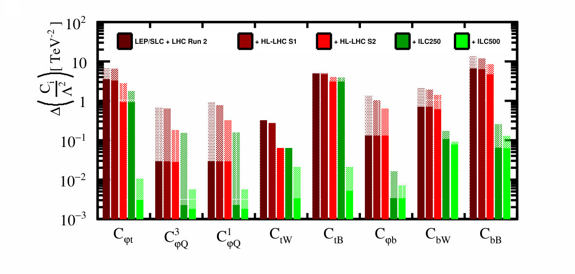 Figure 25