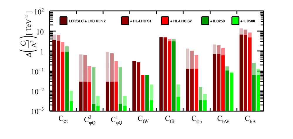 Figure 26