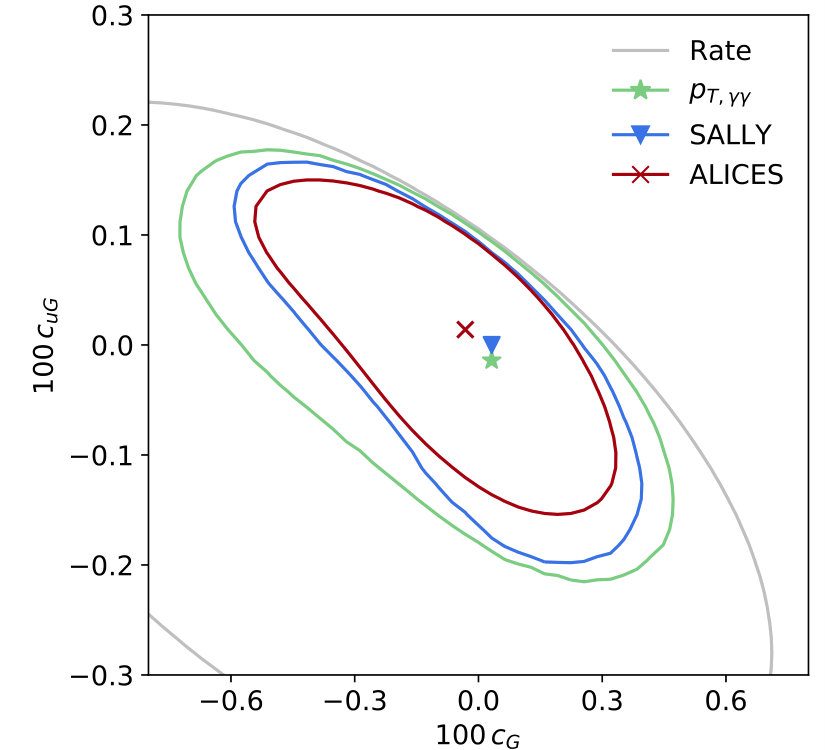 Figure 10