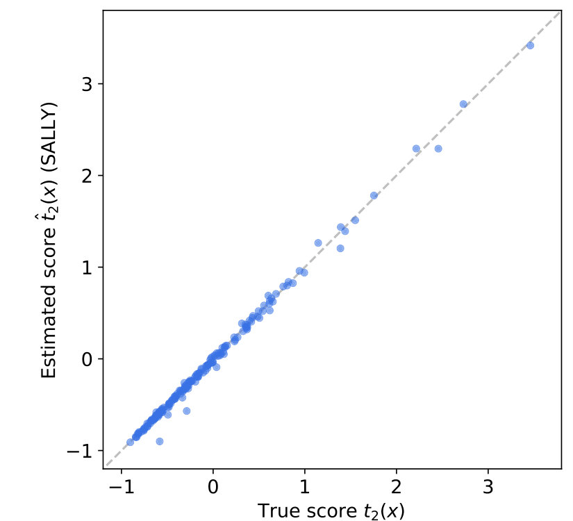 Figure 14
