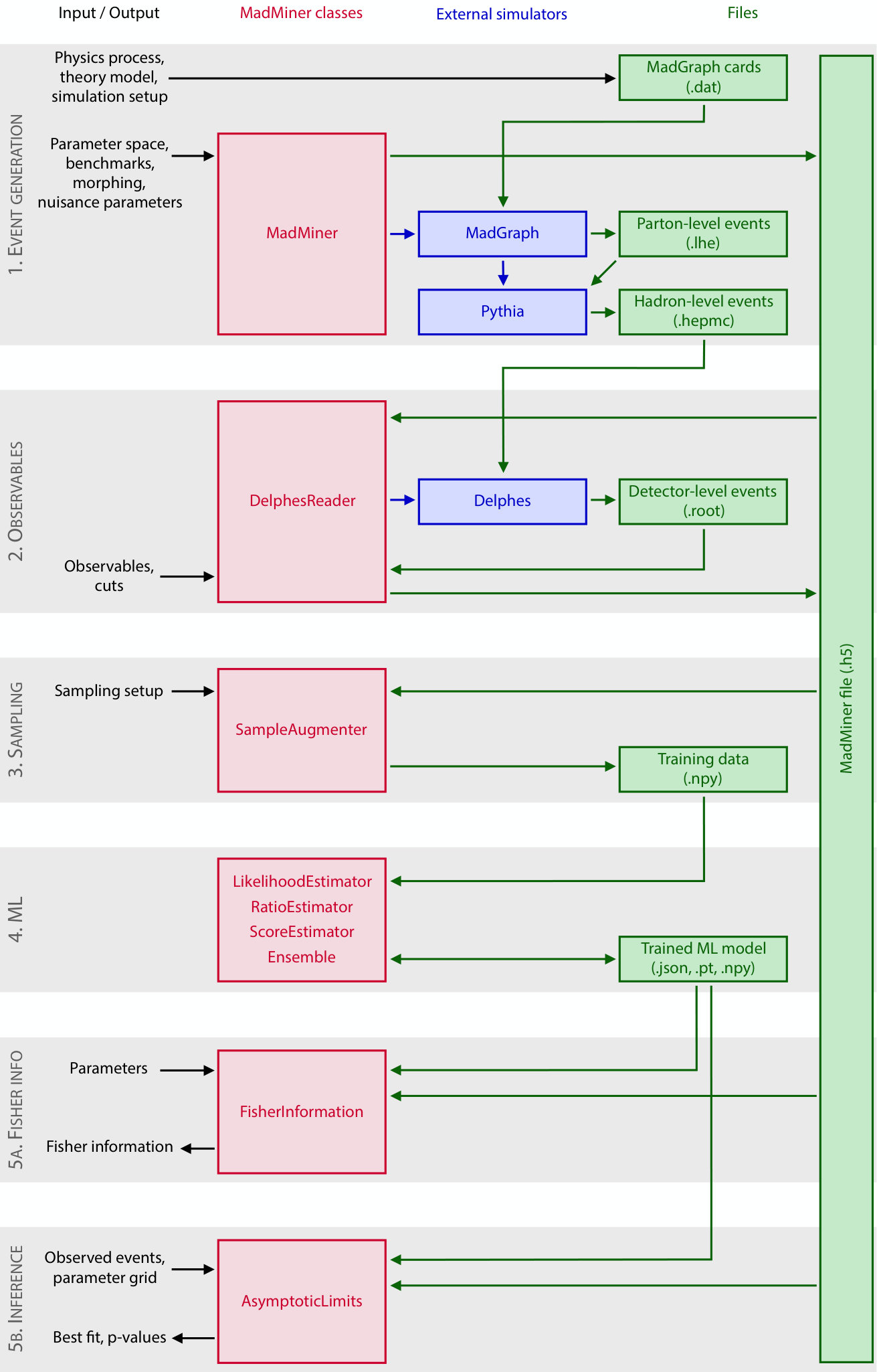 Figure 15