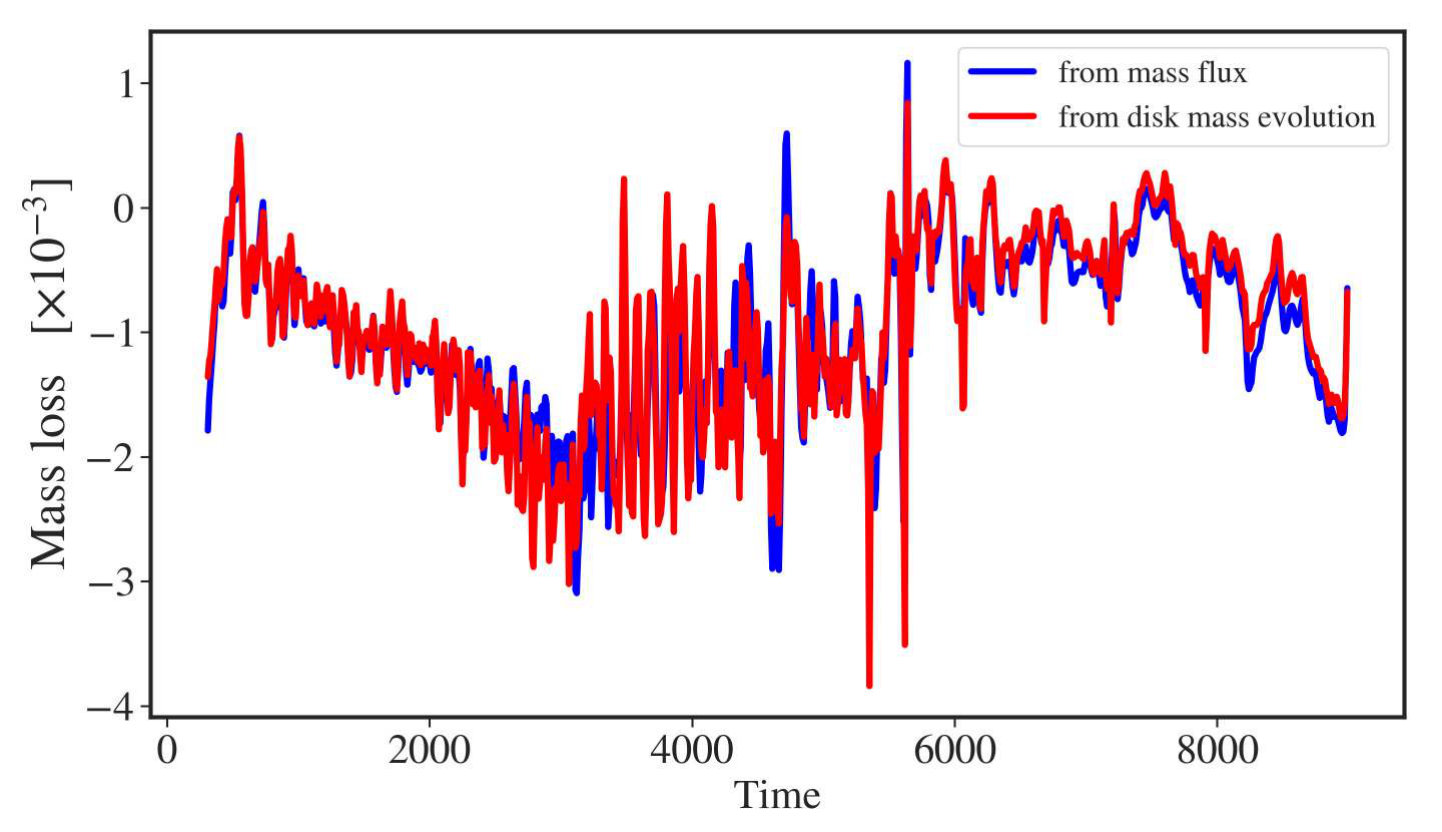 Figure 10