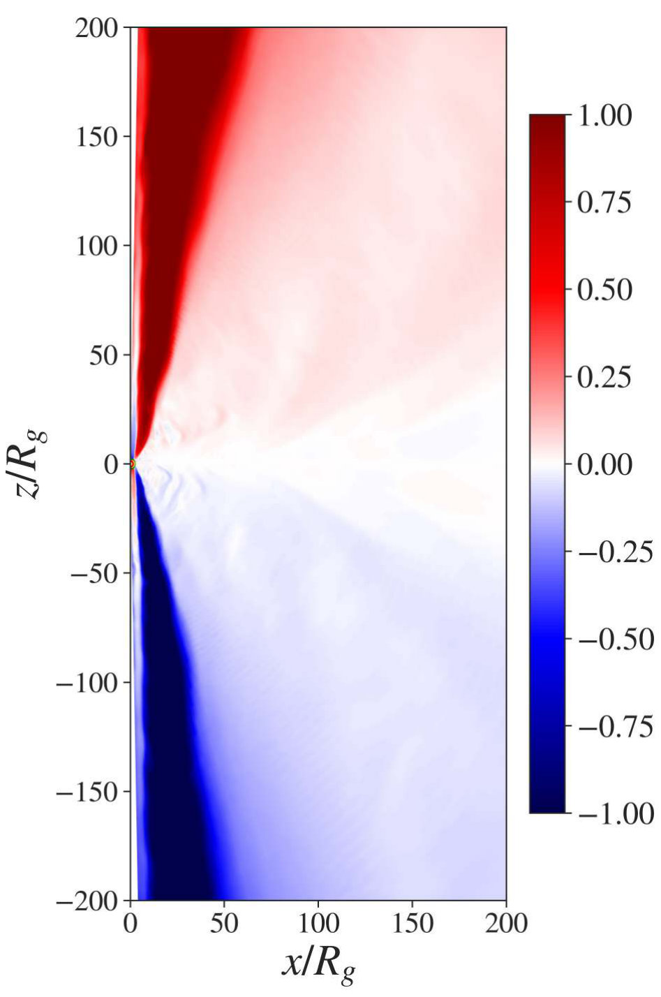 Figure 11