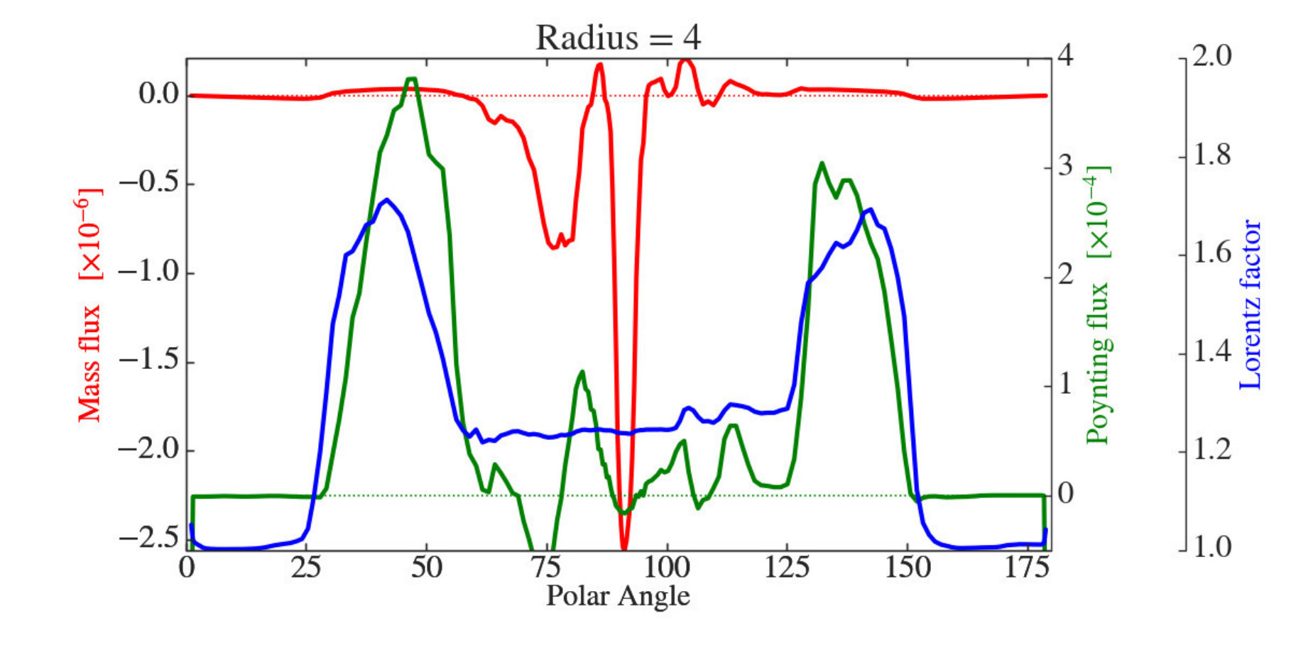 Figure 13