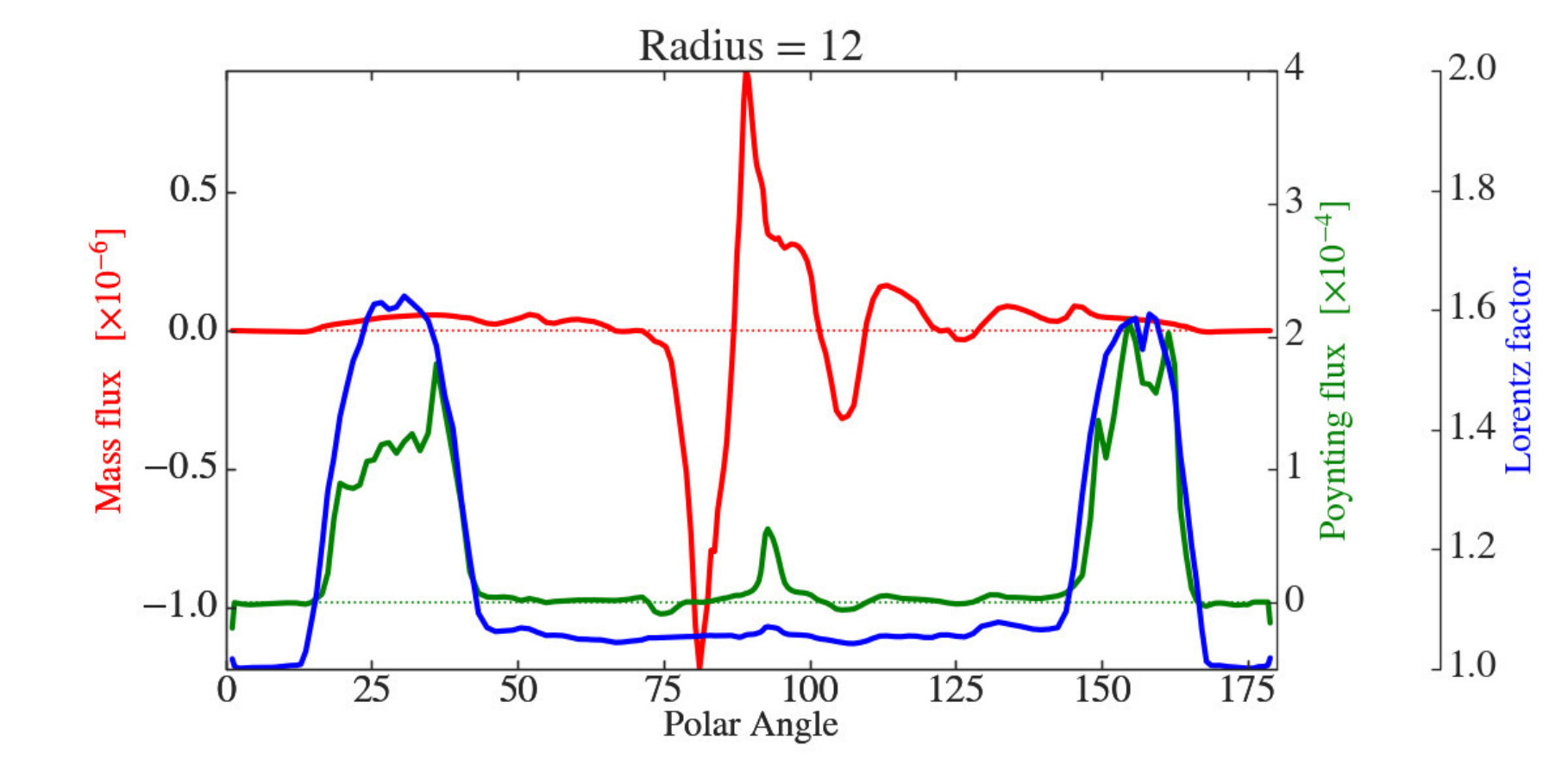 Figure 13