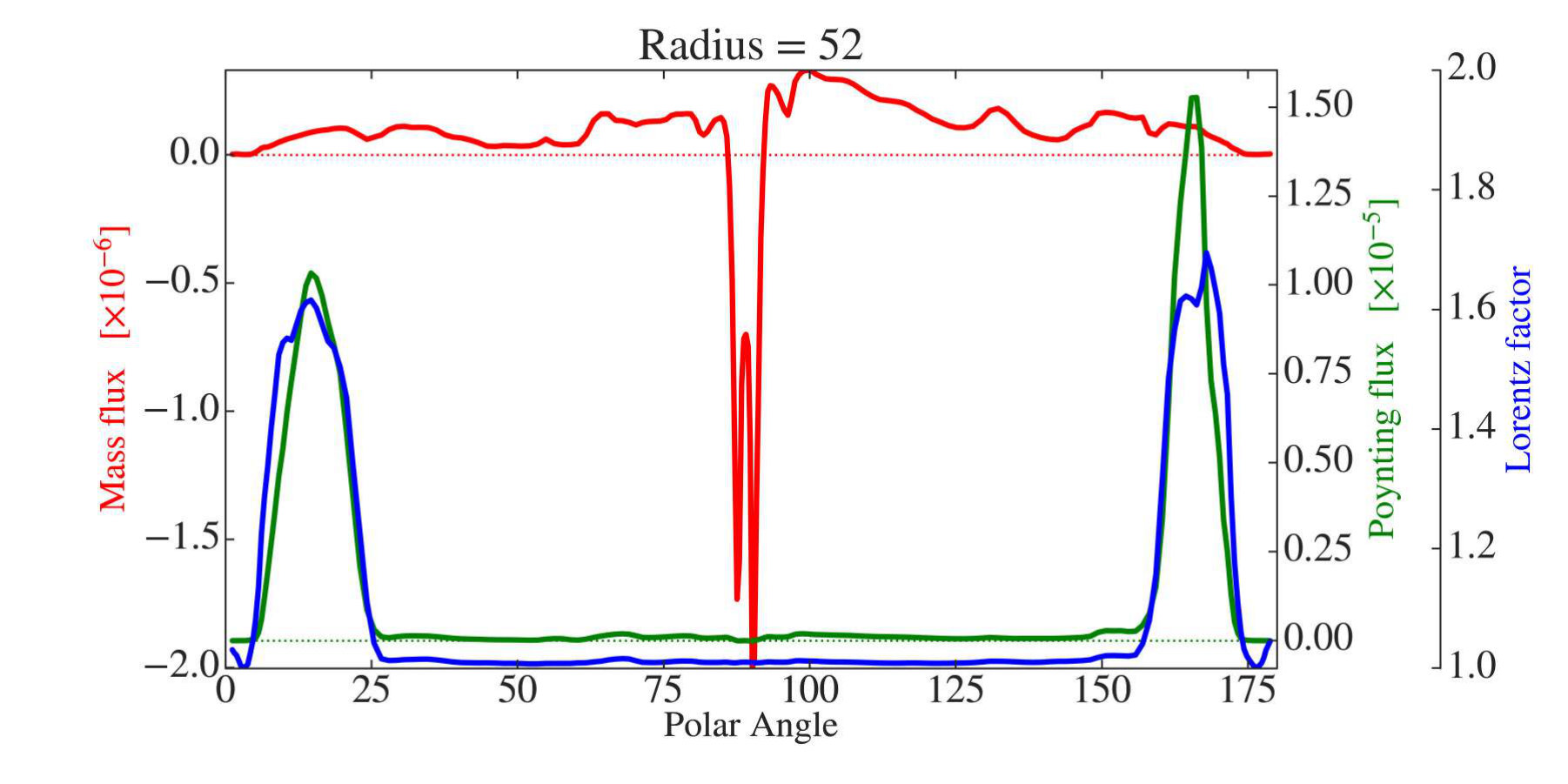 Figure 13