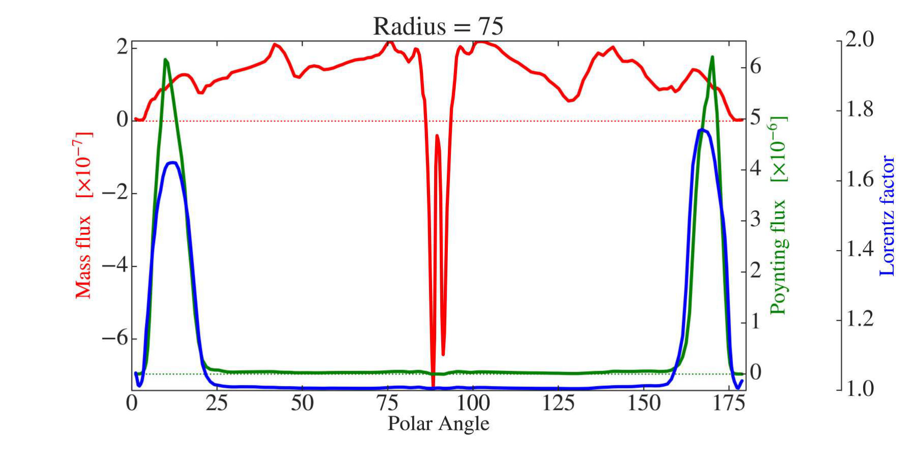 Figure 13
