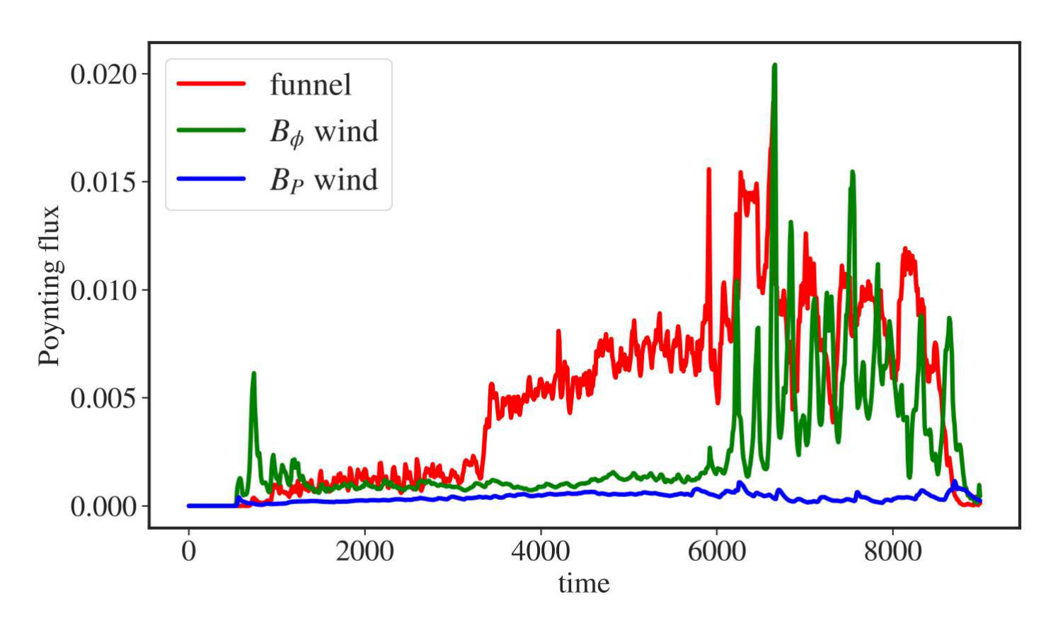 Figure 14