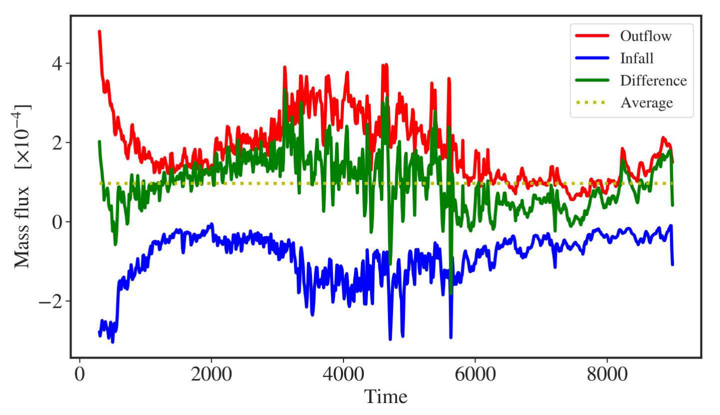 Figure 17