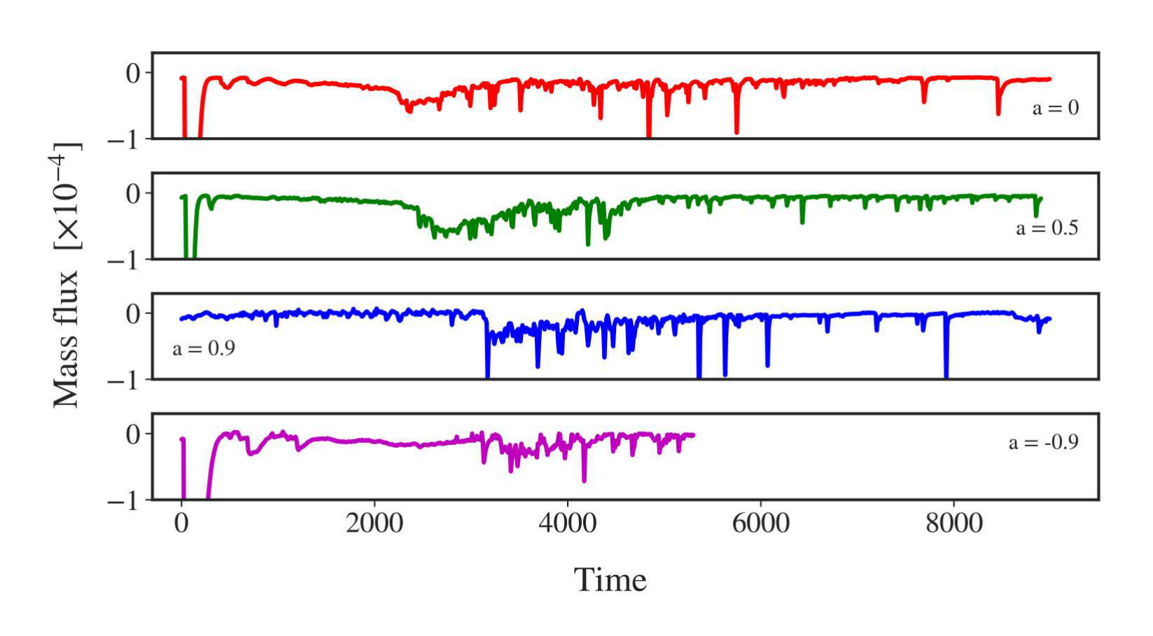 Figure 18