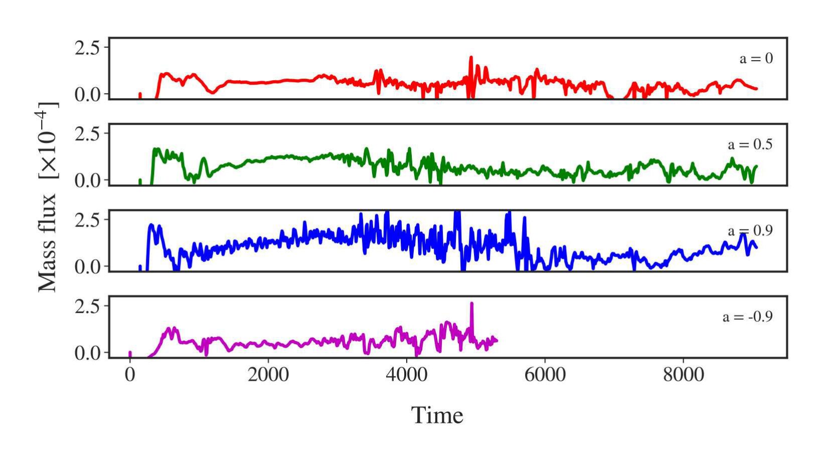 Figure 19