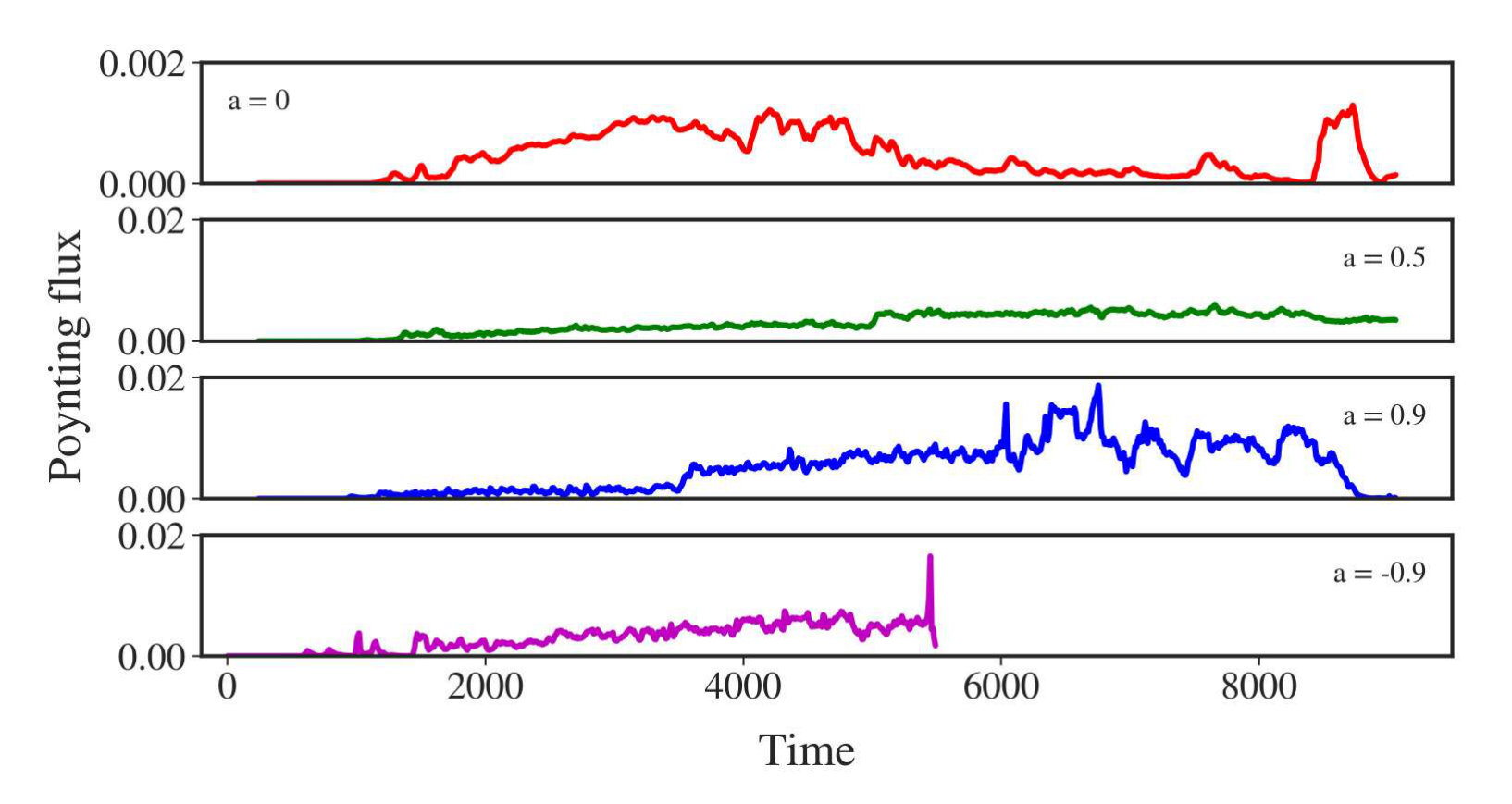 Figure 20