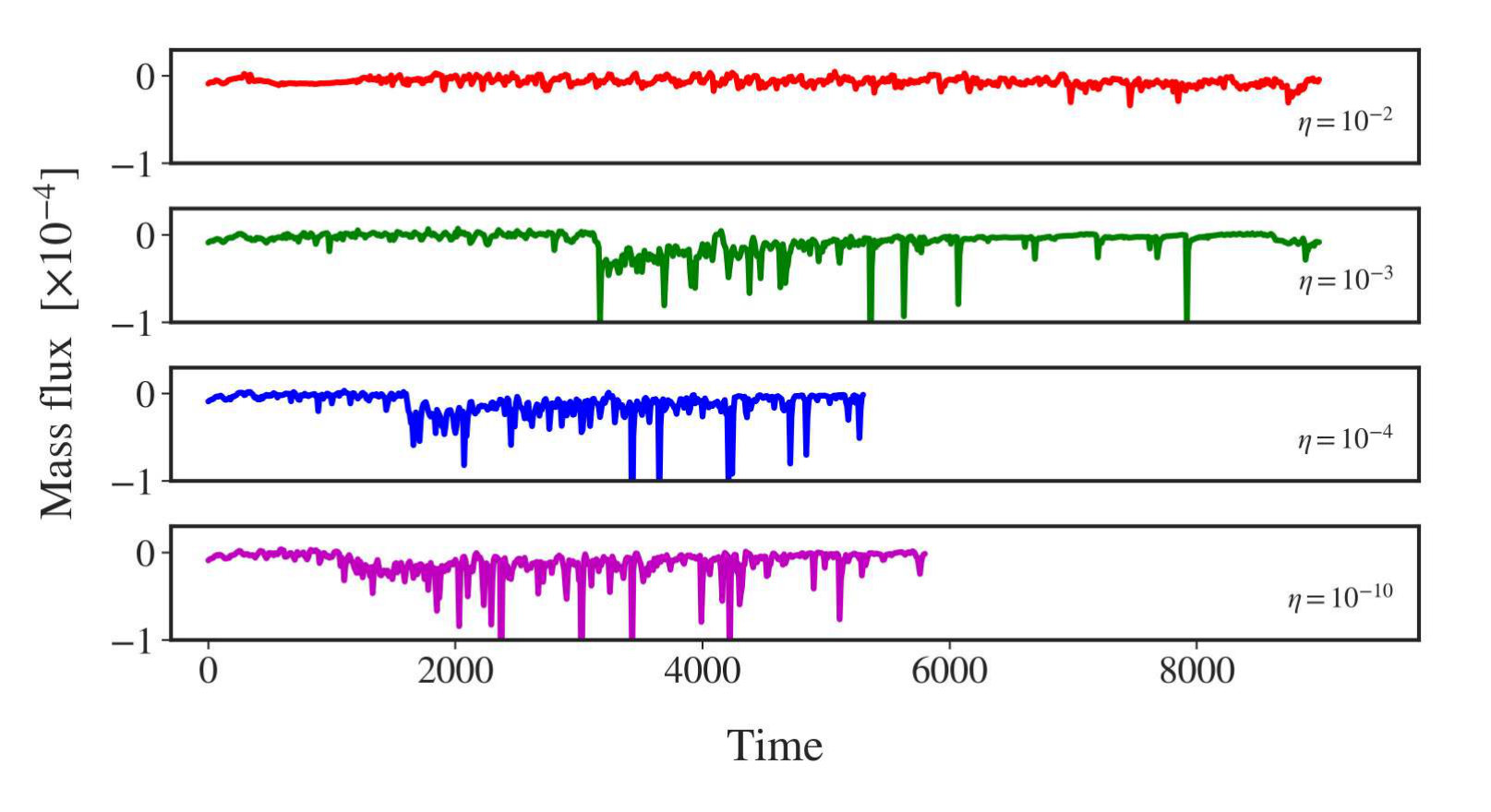 Figure 23