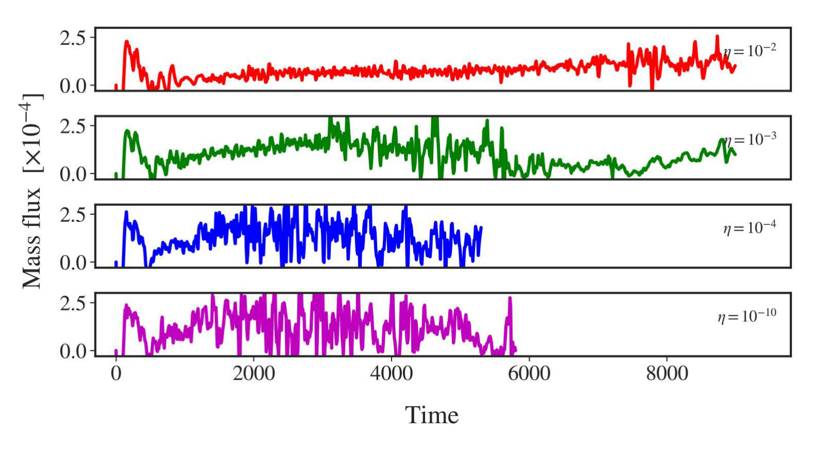 Figure 24