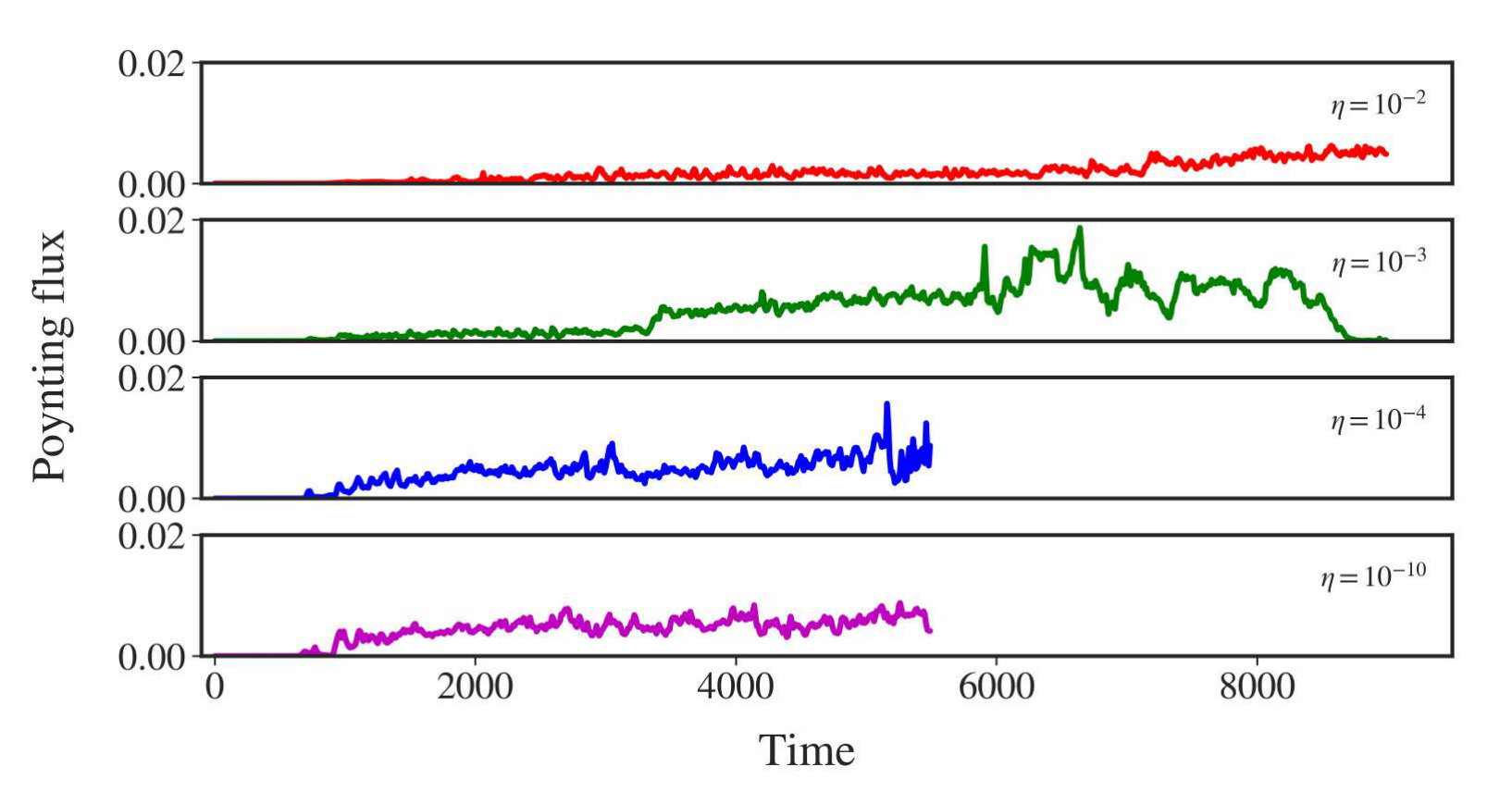 Figure 25