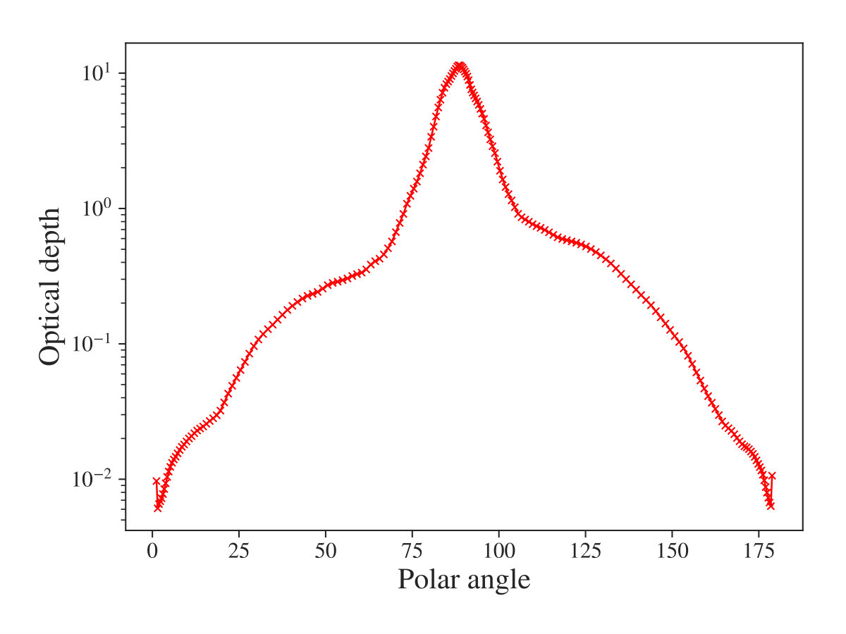 Figure 27