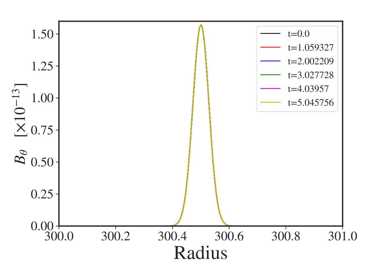 Figure 28