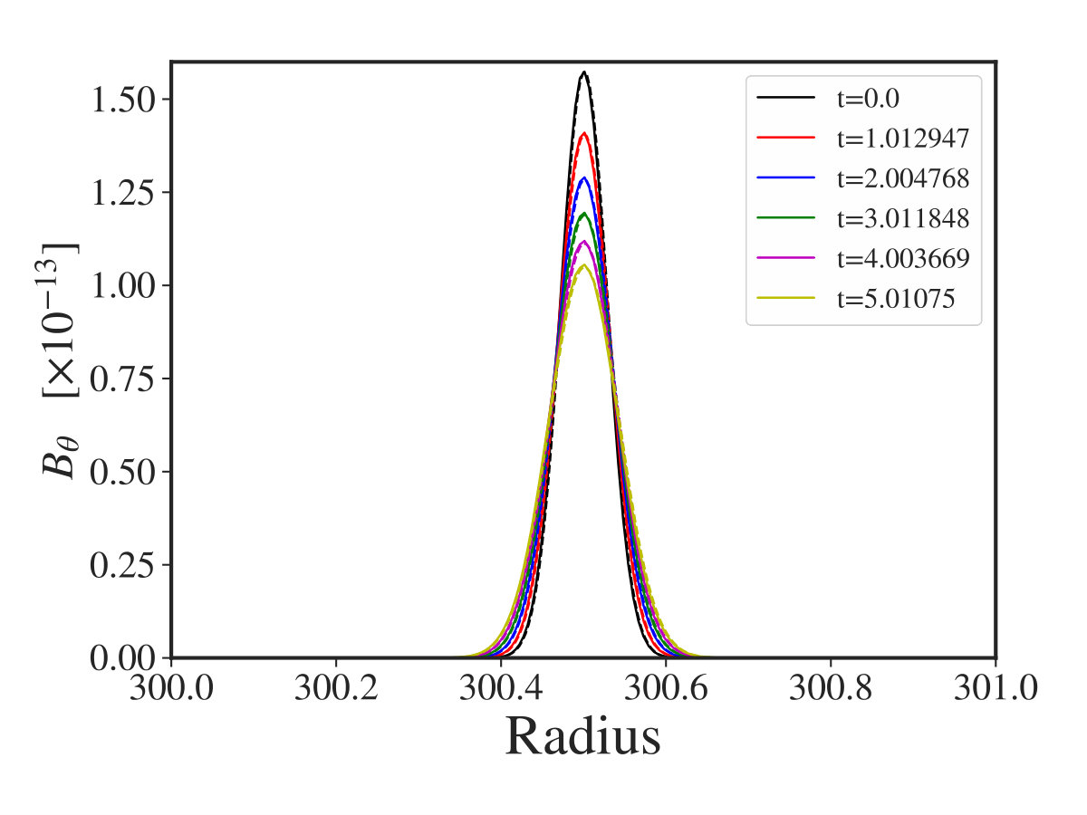 Figure 28