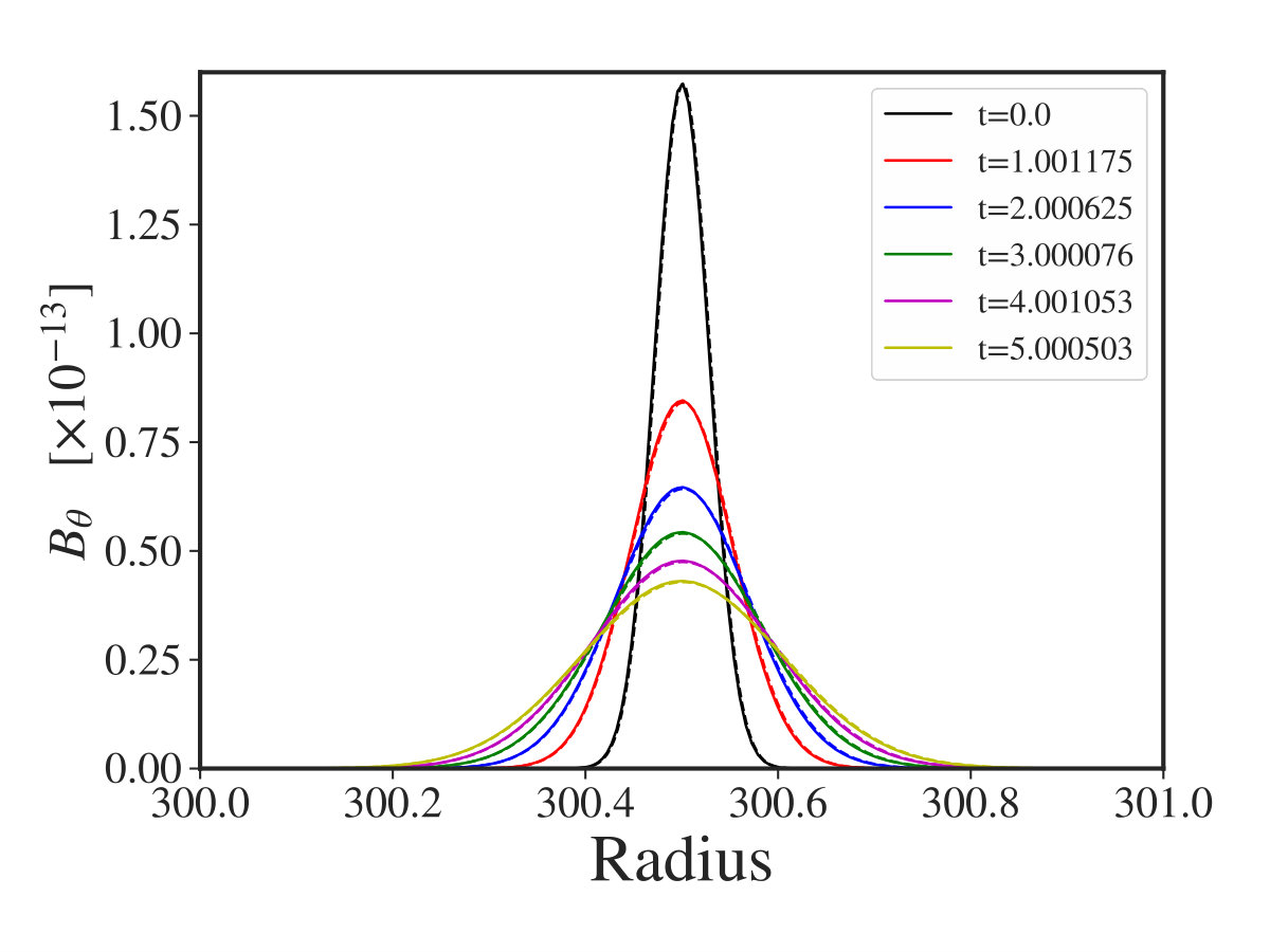 Figure 28
