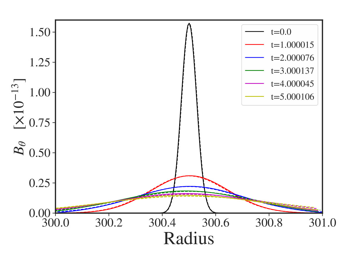 Figure 28