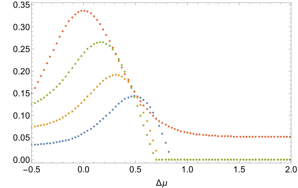 Figure 22