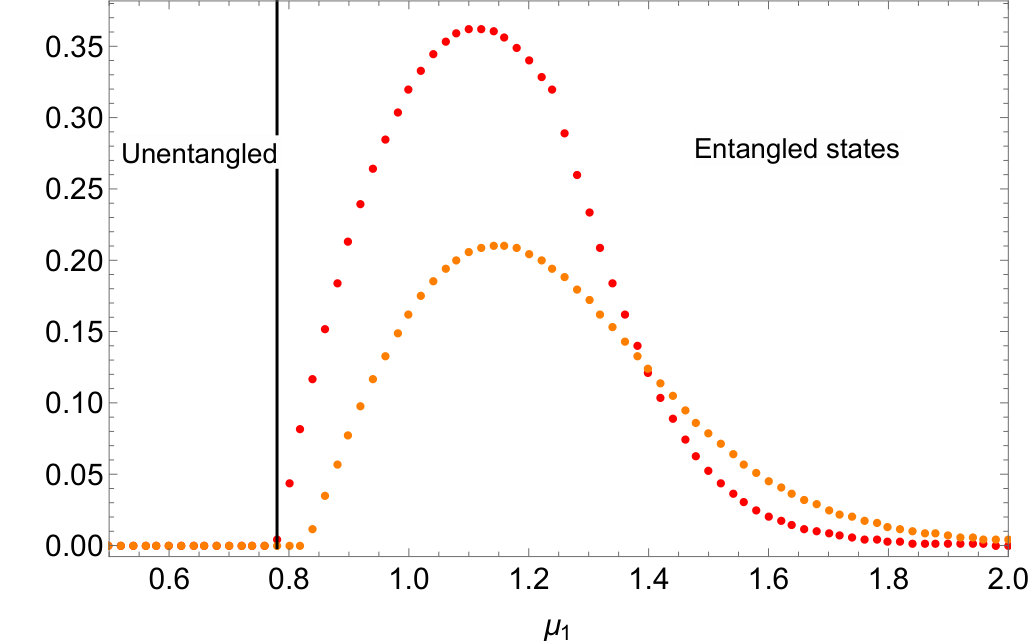 Figure 23