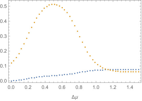 Figure 24