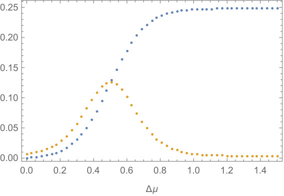 Figure 25