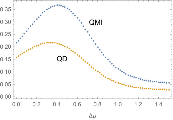 Figure 26