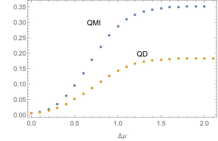 Figure 27