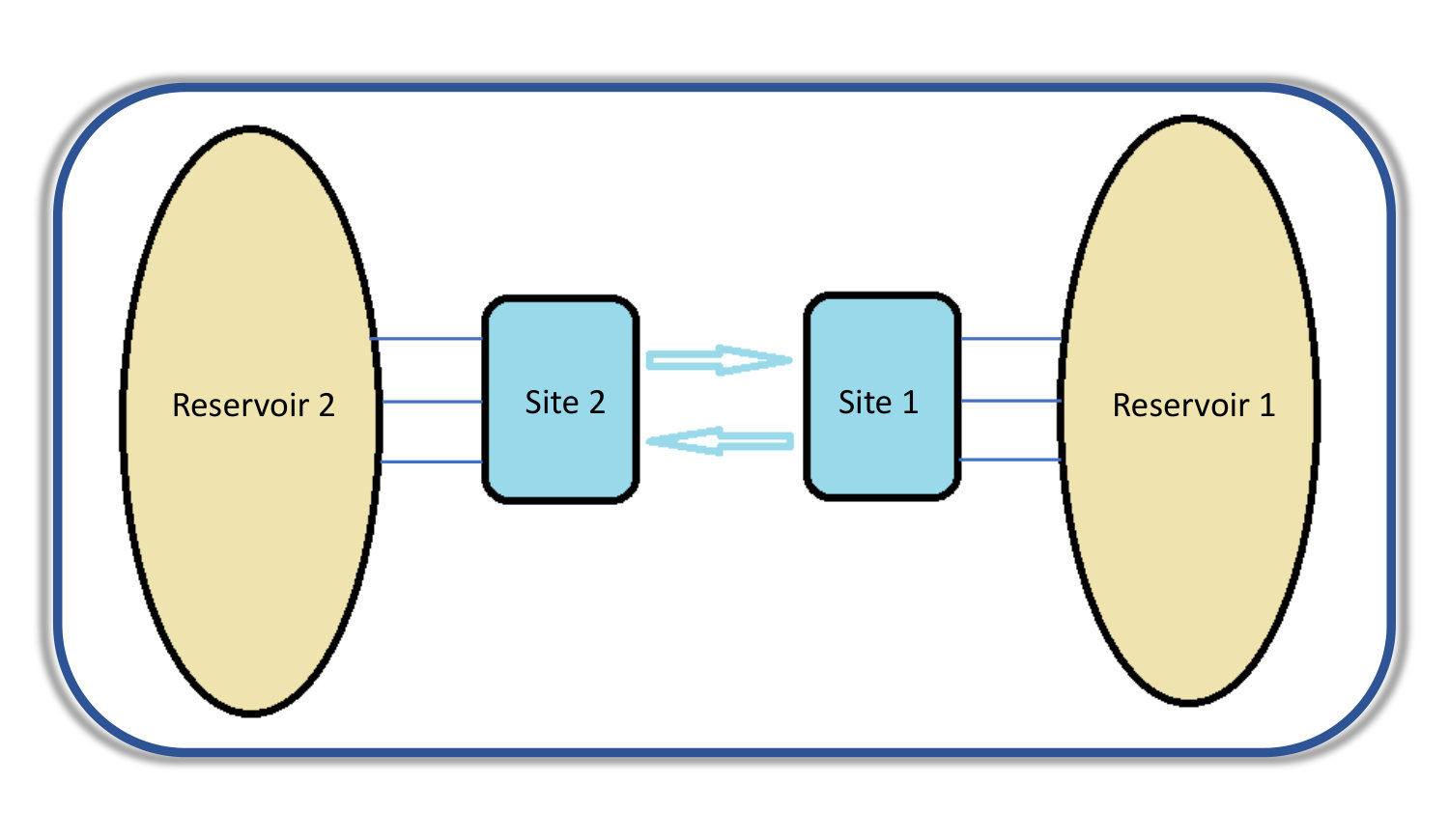 Figure 28