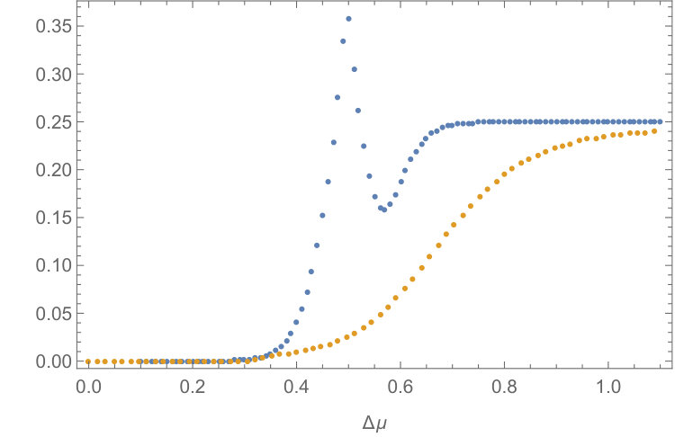 Figure 29