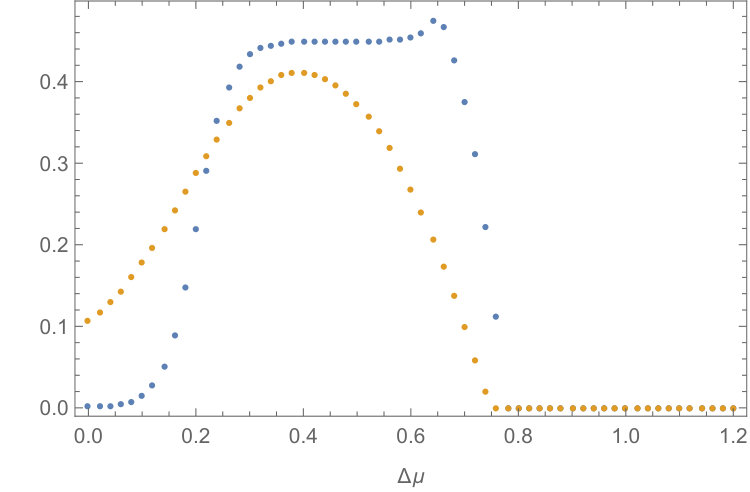 Figure 30