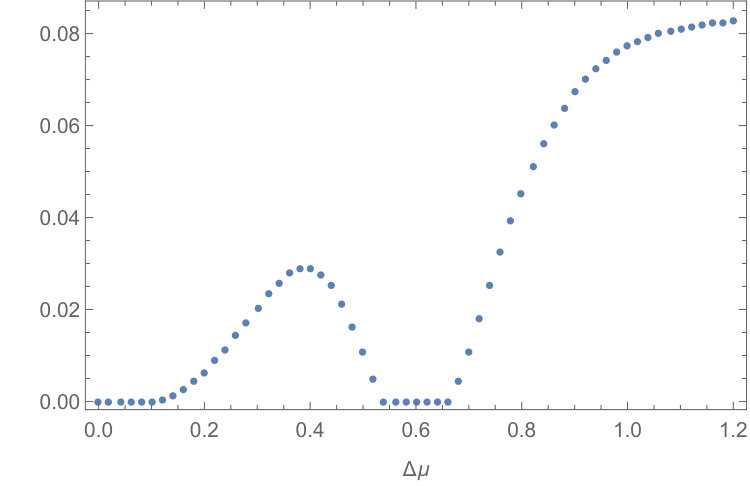 Figure 31