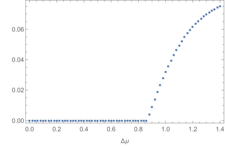 Figure 32